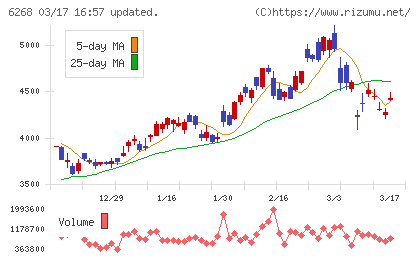 ナブテスコチャート