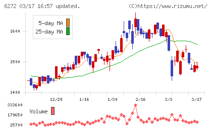 レオン自動機チャート