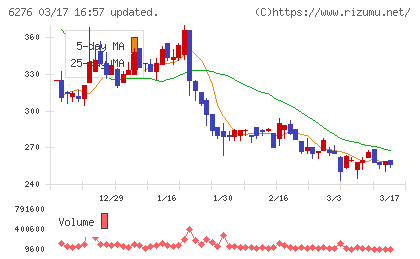 シリウスビジョンチャート