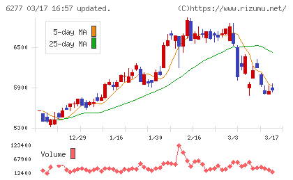 ホソカワミクロンチャート