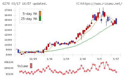 ユニオンツールチャート