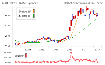 日精エー・エス・ビー機械チャート