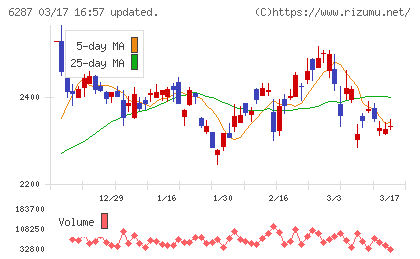 サトーチャート
