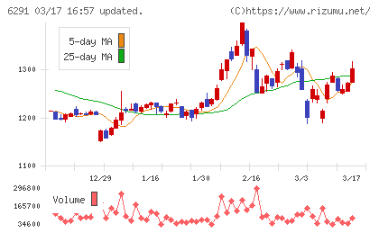 日本エアーテックチャート