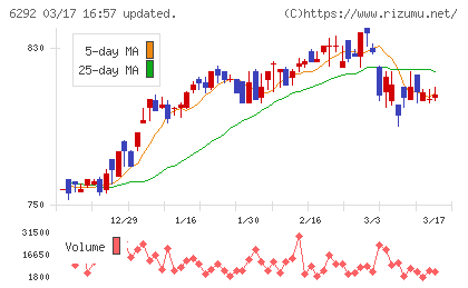 カワタチャート
