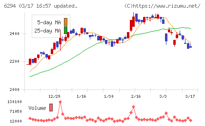 オカダアイヨンチャート