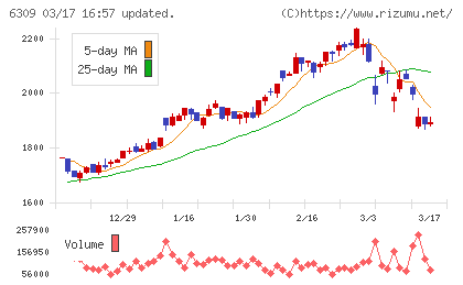 巴工業チャート