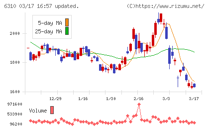 井関農機チャート