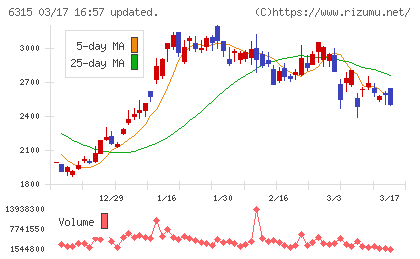 ＴＯＷＡチャート
