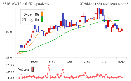 丸山製作所チャート