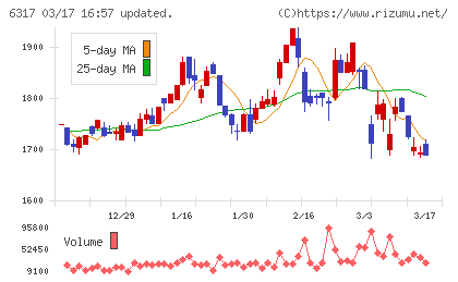 北川鉄工所チャート