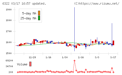タクミナチャート