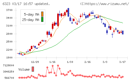 ローツェチャート