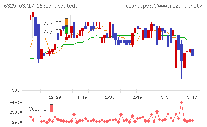 タカキタチャート
