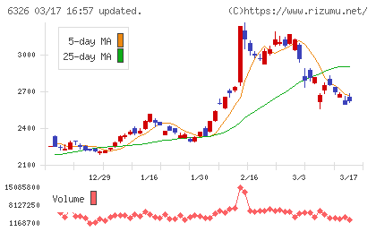 クボタチャート