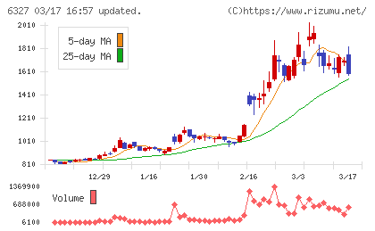 北川精機チャート