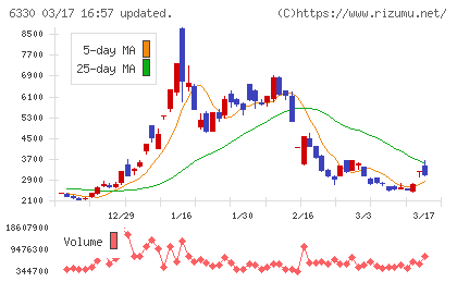 東洋エンジニアリングチャート