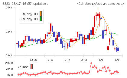 帝国電機製作所チャート