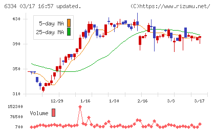 明治機械チャート
