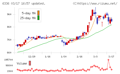 石井表記チャート