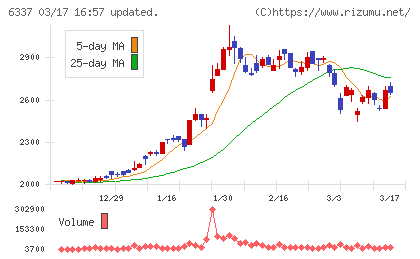 テセックチャート