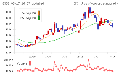 タカトリチャート