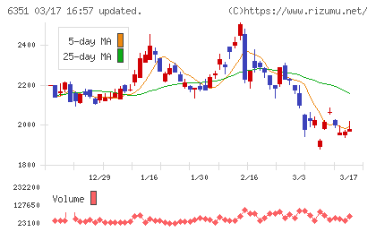 鶴見製作所チャート