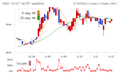 東京自働機械製作所チャート