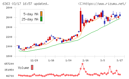 酉島製作所チャート