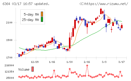 ＡＩＲＭＡＮチャート