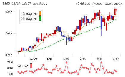 電業社機械製作所チャート