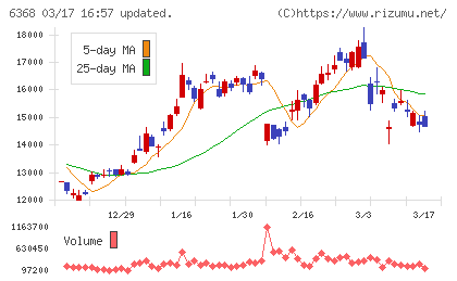 オルガノチャート