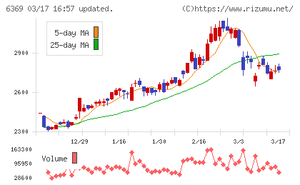 トーヨーカネツチャート