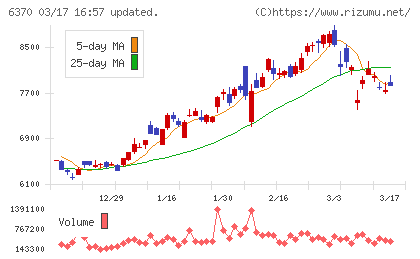 栗田工業チャート
