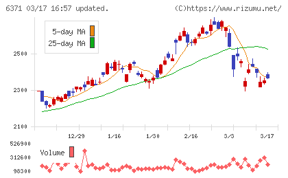 椿本チエインチャート