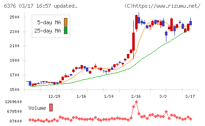 日機装チャート