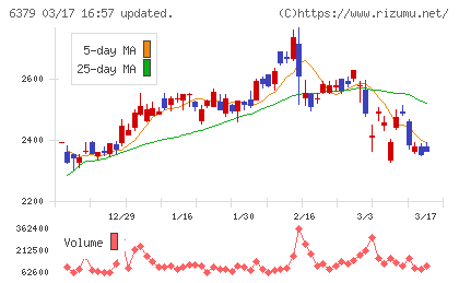 レイズネクストチャート