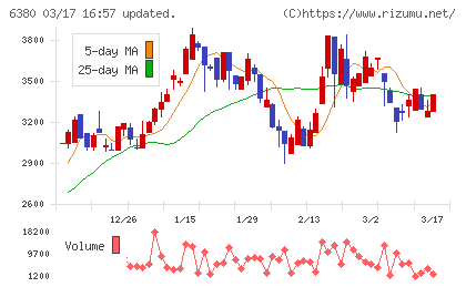 オリエンタルチエン工業チャート