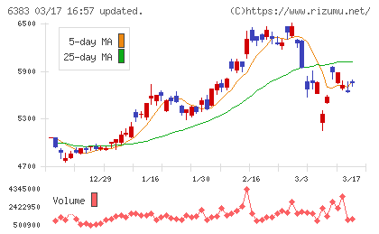 ダイフクチャート