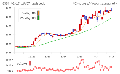 昭和真空チャート