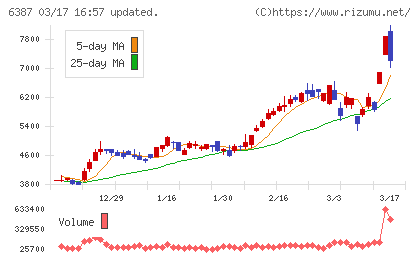 サムコチャート