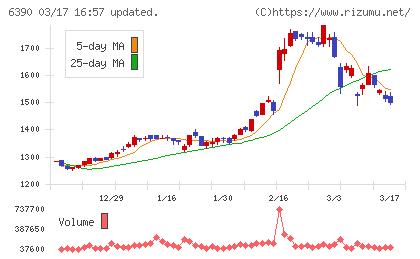 加藤製作所チャート