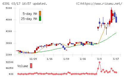 加地テックチャート
