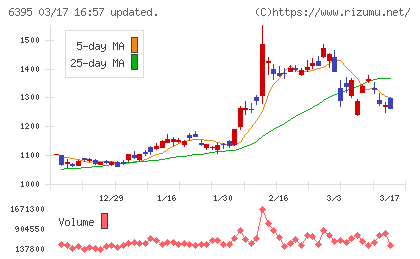 タダノチャート