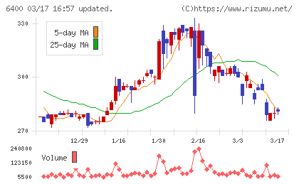 不二精機チャート