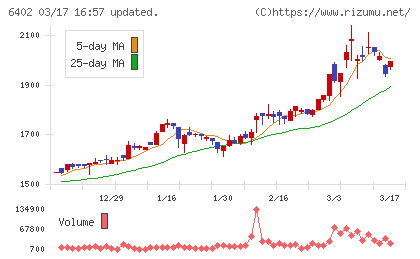 兼松エンジニアリングチャート