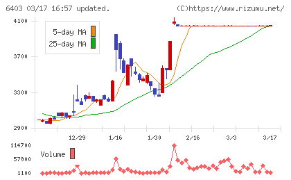 水道機工チャート