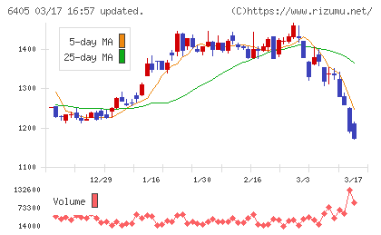 鈴茂器工チャート