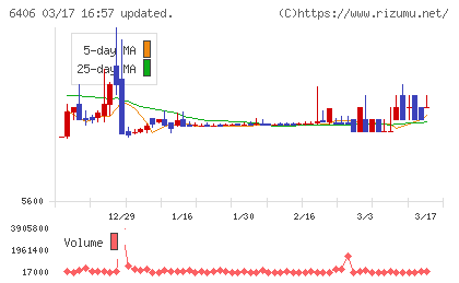 フジテックチャート