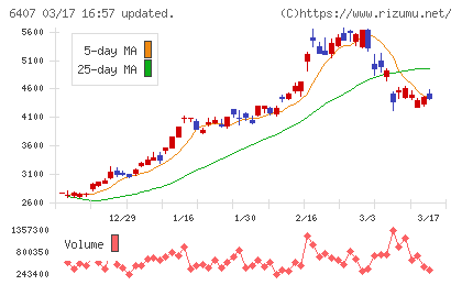 ＣＫＤチャート